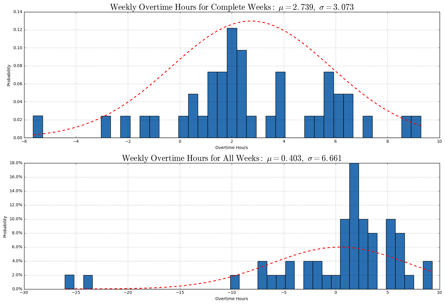 analysis-overtime.png